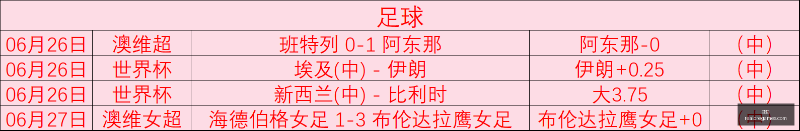 勇士队官方,发布,双星加盟,世界杯,世界杯2023,足球赛事,国际足球,足球盛宴,世界杯赛程,世界杯直播,足球新闻,世界杯冠军