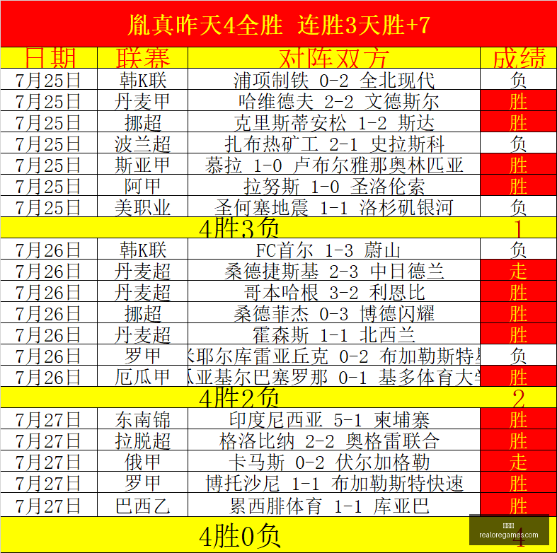 解放者杯,负精华回顾,不容错过的,世界杯,世界杯2023,足球赛事,国际足球,足球盛宴,世界杯赛程,世界杯直播,足球新闻,世界杯冠军