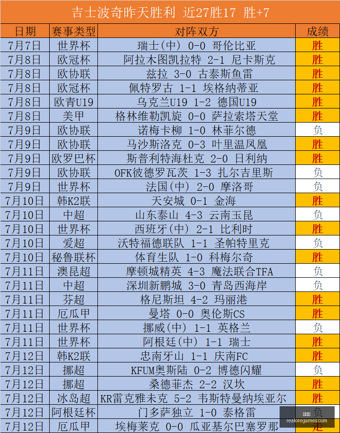 沃特福德对,决南安普敦,英冠焦点战,世界杯,世界杯2023,足球赛事,国际足球,足球盛宴,世界杯赛程,世界杯直播,足球新闻,世界杯冠军