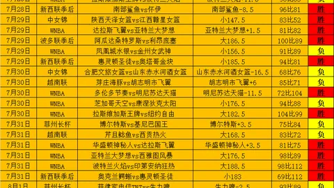 2026深度解析，足球新闻，俄超连霸之路稳中求进，连胜挑战