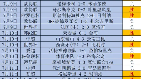 沃特福德对决南安普敦：英冠焦点战深度解析，19胜17前瞻指南